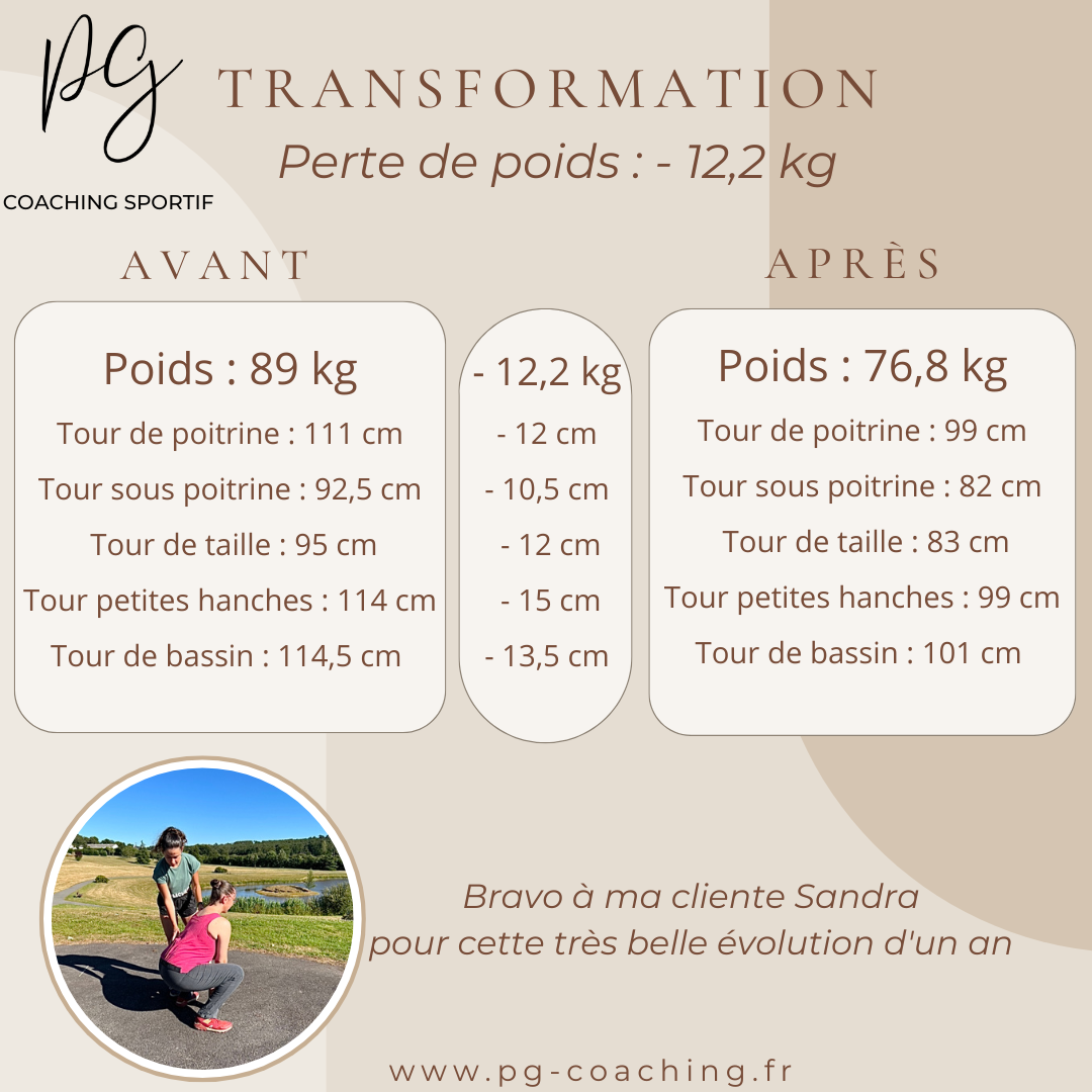 Transformation perte de poids - 12,2 kgs